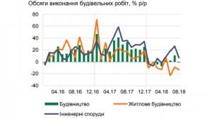 Ипотека в Украине не работает из-за высокой ставки НБУ – эксперт