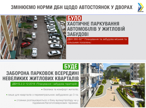 В Украине запрещено проектировать открытые парковки внутри небольших жилых кварталов
