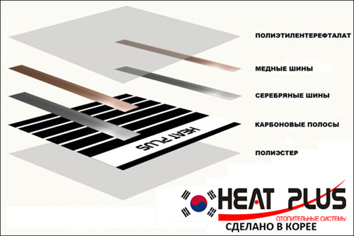 Появилась новая отопительная система - инфракрасная пленка Heat Plus Standart