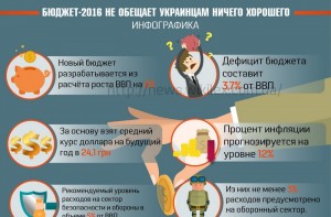 Бюджет-2016 не обещает украинцам ничего хорошего
