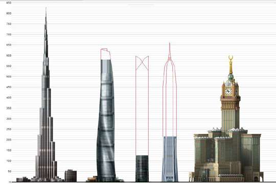 Самые высокие небоскребы 2016 г.
